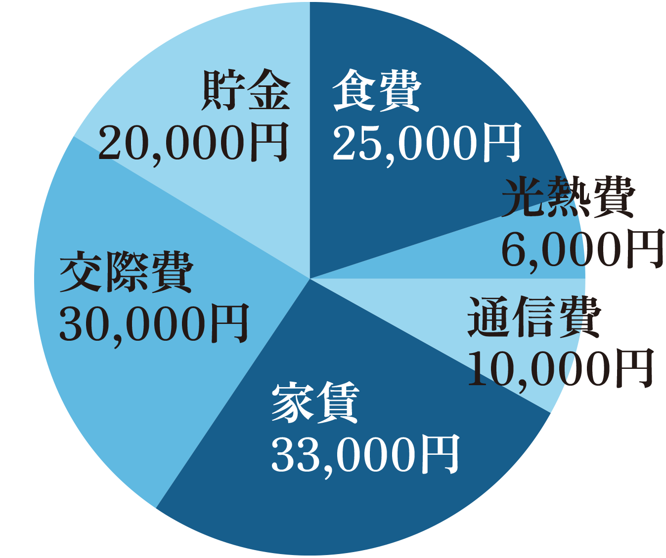 诸藤里步支出